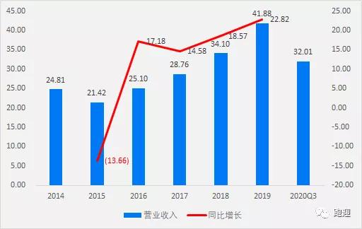 长期持有宝钛股份如何