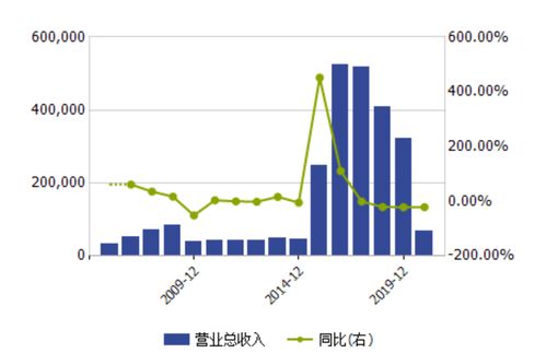 奥特佳股票为什么不涨