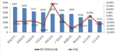 股票里的分类如国泰君安系，申银万国系等是什么意思？