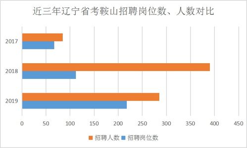 鞍山人事(鞍山市公务员考试日期及报名日期)