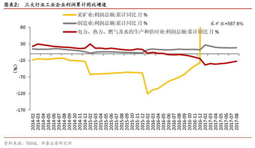 三限金星负相天王是什么意思