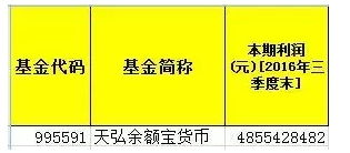 工银瑞信核心价值， 前端收费，2005年购买。现在赎回，要交多少手续费？