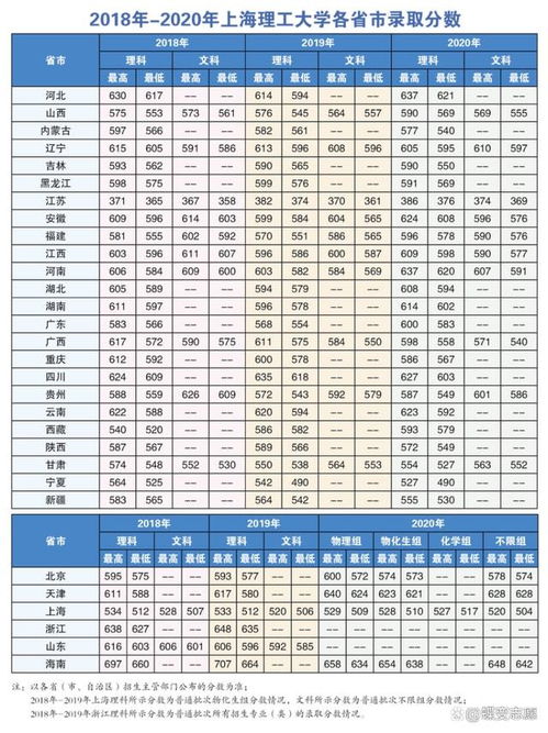 全国理工大学的排名 上海理工大学录取分数线