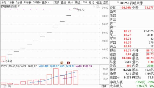 沪市申购配额是140o0股如申购富祥股份能顶格申购吗