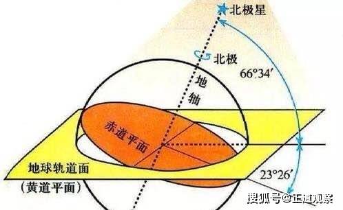 地球椭圆的原因