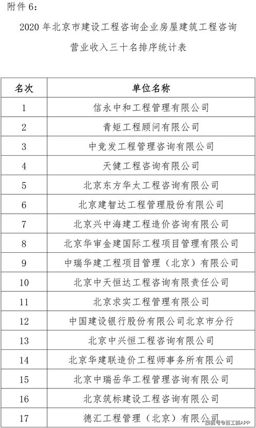 重磅 2020年北京工程咨询企业造价咨询及招标代理收入排序来了