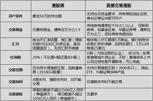 大陆居民开设港股账户后买股票的资金如何转到香港或者卖掉股票后如何转回大陆？转账费用？