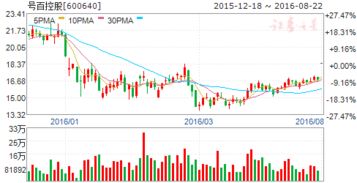 我申购了拓普集团的股票应该16开盘的可是今天18日了还没开盘时 为什么呢