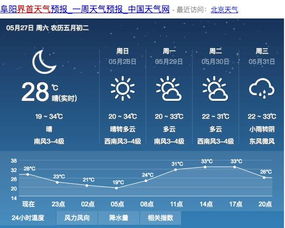 今天开始,界首要 改名 了 今夏首个高温预警来临 