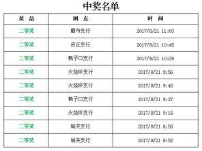 农商银行成立于哪一年(农商银行成立年份)