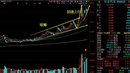 重庆长安汽车股份有限公司和重庆小康汽车控股有限公司哪个好点