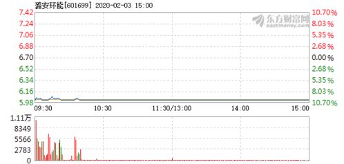 潞安环能为什么老跌啊，什么时候能涨起来啊