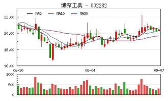 股票因重组事宜停牌一般需要多长时间