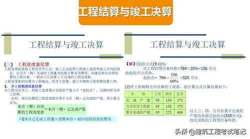 造价小白进阶做预算刚需 建筑工程概预算400 页从入门到精通