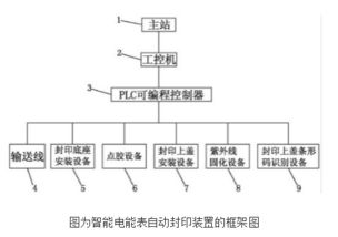 测量仪表技术文库 测量仪表电子技术方案 