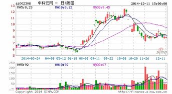 中科云网资金重组最新消息