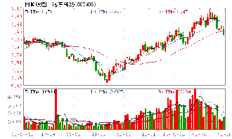 远东传动2022年有并购可能吗