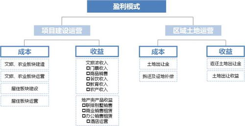 科创项目查重率案例分析：成功与失败