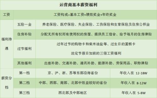 想问问西安市热力公司的福利待遇怎么样？公司目前发展咋样？另外下属子公司中哪家公司发展的最好？谢谢