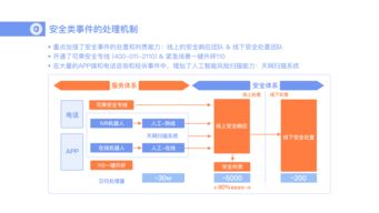 想成为滴滴网约车司机需过6关,人脸识别不符者遭永久拉黑