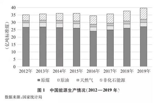 中国能源储备集团 是什么性质的公司