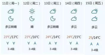 今天抓紧嘚瑟吧 这样的暖和天不多了 明起鞍山的天气简直 