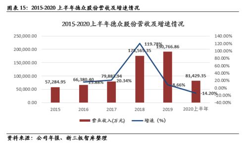 上市公司指标 净利率在多少为优秀呢 毛利率40%就很优秀，净利率呢在多少优秀