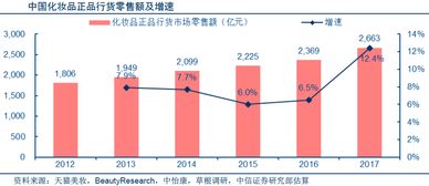 生产加工业的毛利率是多少