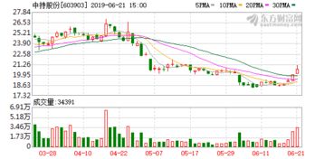 新增无限售条件流通股份上市日前把股票能卖吗