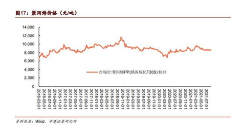 布料为什么涨价