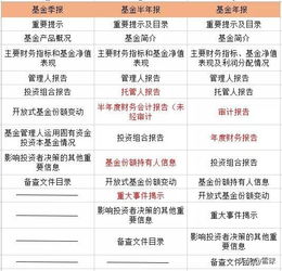 基金披露季报和年报的时间具体是什么时候