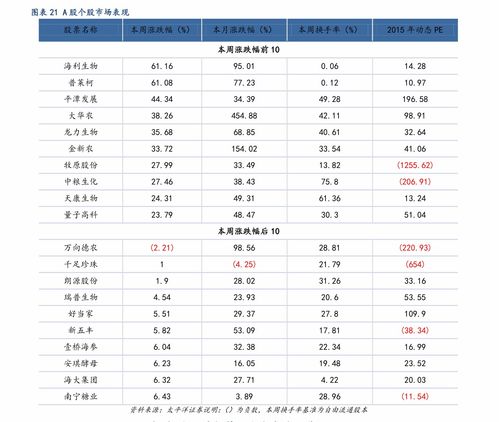 永辉超市股价历史最高价