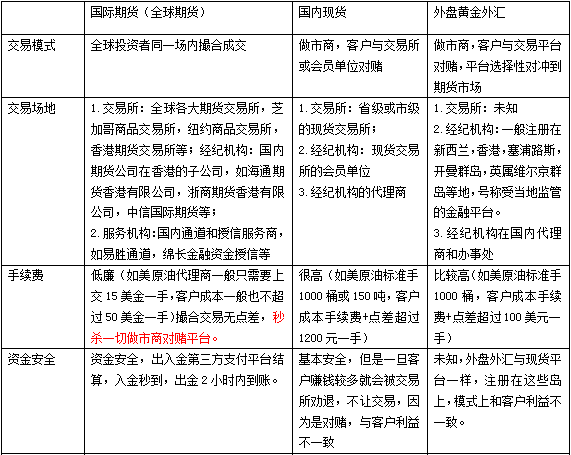 大宗商品现货电子盘是不是还有晚上的交易呀，它都什么时候开盘