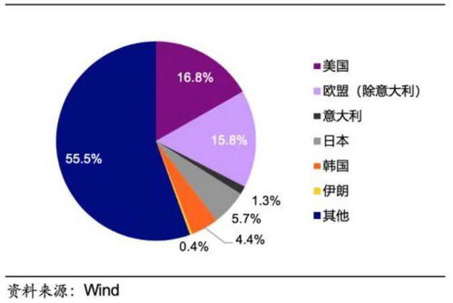 资金链马上就断了，我该怎么办？