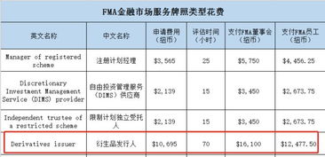 炒外汇的保证金是多少？应该怎么算？