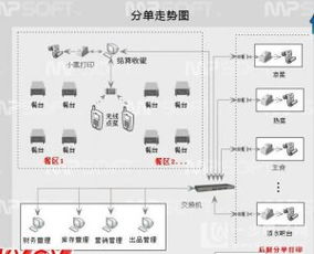 武汉快餐店管理系统 