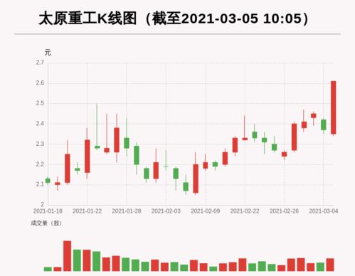 太原重工五个工作日复牌，可以复牌吗。我的资金都压到里面了。公告说五个工作日可以复牌吗