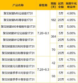 如何购买畅销银行理财产品