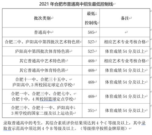 合肥 高分考生减少普高线提高 省示范高中统招线预计下降