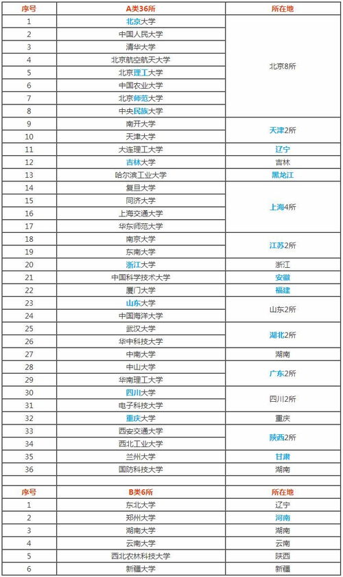 河南省的211大学名单