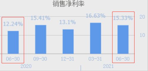 为什么成本费用利用率高但销售净利率低 ？