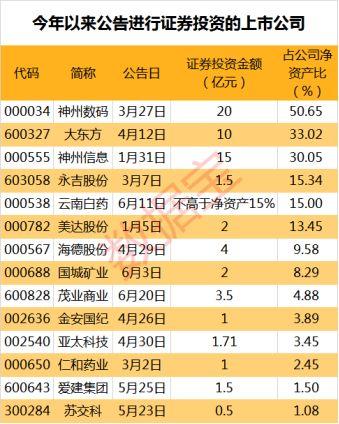 我有三万元本钱去炒股,每月能有百分之五十的利润,问我几个月才能达到一百万?