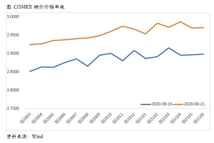 铜会涨到什么价