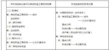 关于非同一控制下长期股权投资成本当中初始直接费用的问题