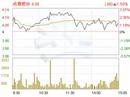 002047成霖股份是什么板块?含什么概念?会重组吗?业绩怎样?长线持有怎么样?