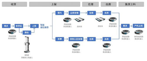 智能化案场管理软件的开发商(智慧案场管理系统)