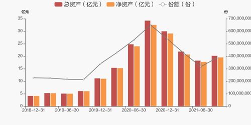 华泰增强货币基金收费