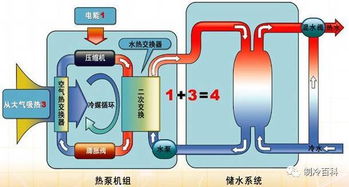 冷机知识大全(冷机原理图)