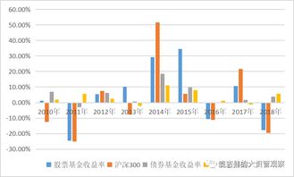 中欧时代先锋股票基金怎么样？