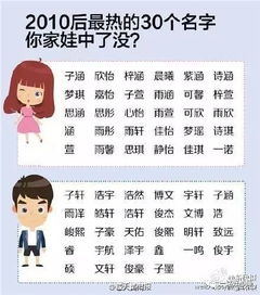 如果给孩子取一个四字名字,你准备给孩子取什么名字 